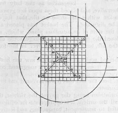 Fig. 5.   Eye of Volute.