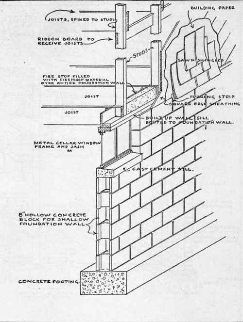 Concrete Block Wall Construction Details
