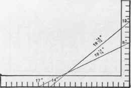Fig. 100   Finding Length of Hip or Valley Rafter.