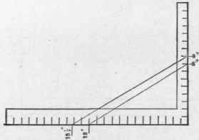 Fig. 102.   Finding Lengths and Bevels of Rafters on Roofs of Unequal Pitches.