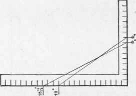 Fig. 103.   Obtain.ng Length and Cuts of Hip Rafter by means of Steel Square and Two Foot Rule.