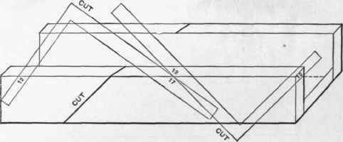 Fig 110.   Manner of Applying the Square to the Miter Box for Laying Off the Cuts.