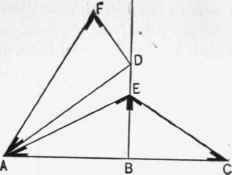 Fig. 66.   Diagram for Finding the Lengths and Bevels c f Rafters for Irregular Hip Roofs.