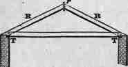 Fig. 318. Couple close Roof.