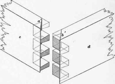 http://chestofbooks.com/architecture/Building-Construction-V2/images/Joints-Part-6-351.jpg