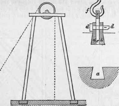21 Hoists And Travellers 113