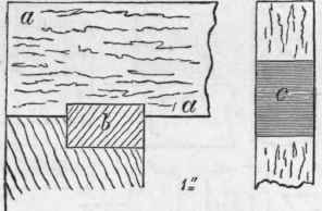 28 Joints Used In The Construction Of Partitions 153