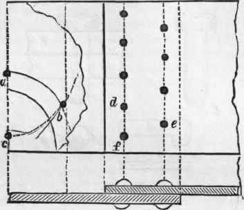 48 Junctions Of Iron Work 229