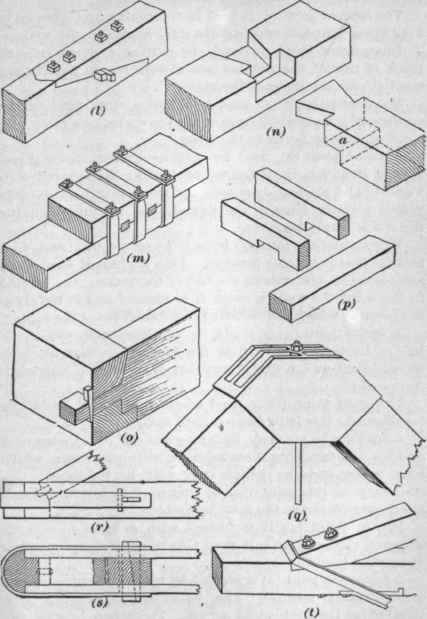 Woodwork Types Of Joints Carpentry PDF Plans