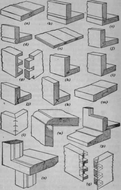 Joinery Joint Types