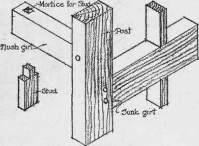 Types of Wood Frame Construction