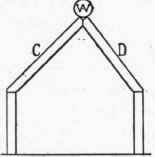 3 Development Of The Simplest Form Of A Truss 3005