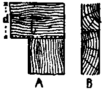 Fig. 199   Butt Joints.
