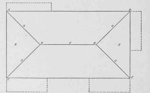 Roof Plans