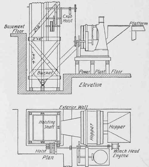 Fig. 146. Concrete Plant for Ten Story Building.