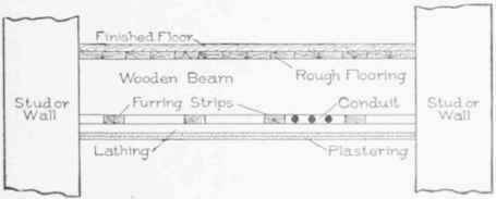 Fig. 32. Running Conductors Concealed under Floor in Wooden Frame Building