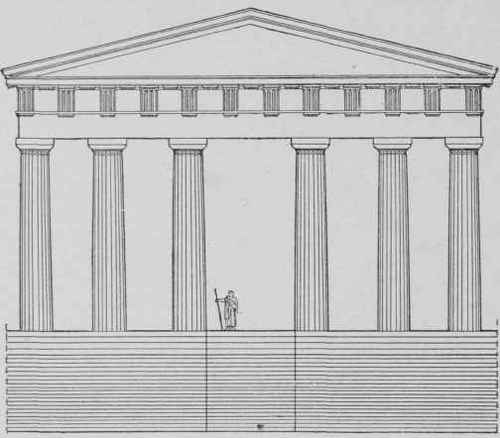 Fig. 88 The Propylaea, Athens.