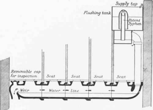 Fig. 281. Section of Trough closet with Automatic Flushing Tank.