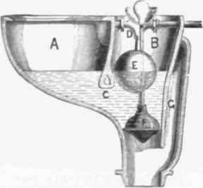 Fig. 288   Section of the Twin basin Closet.