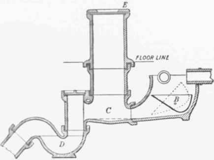 Fig. 290   Section of Oates and Green's Skroy Waste  water Closet.