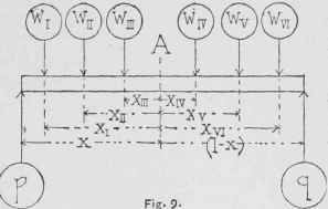 Amount of greatest bending moment