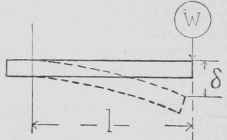 For A Cantilever, Loaded At Free End
