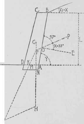 Height of Line of Pressure.