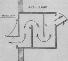 124 Requisites For The Dark Room 55