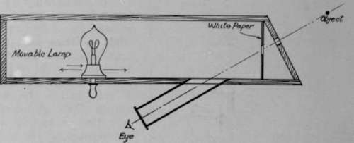 Fig. 49. Photometer to Measure Relative Brightness.
