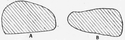 Fig 102