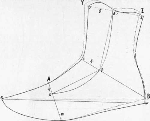 Fig. 128.