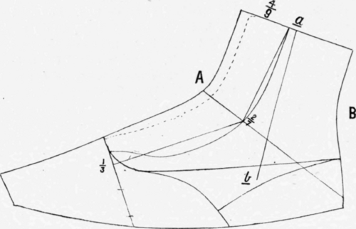 Fig. 129.