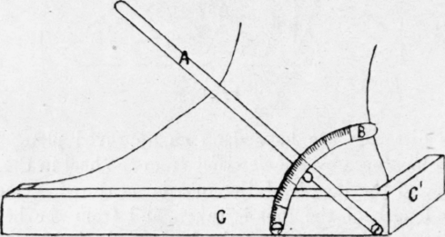 Fig 54