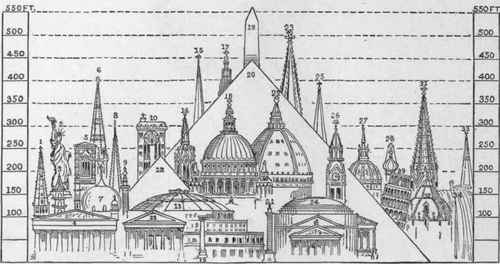 Comparative Diagram Showing Highest Buildings And  396