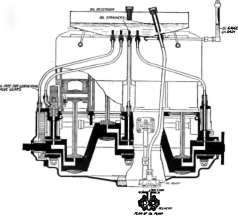 Combination Pump and Gravity System.
