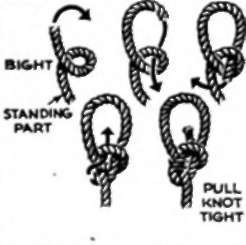 Steps In Building Your Rope. Continued