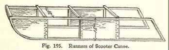 Fig. 195. Runners of Scooter Canoe.