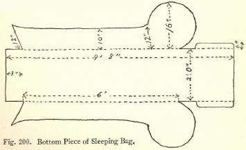 Fig. 200. Bottom Piece of Sleeping Bag.