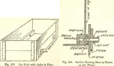 Fig. 299. Car Body with Axles in Place. Fig. 300. Section Showing How to Fasten on the Wheel