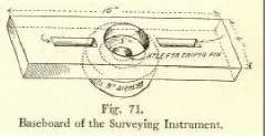 Fig. 71. Baseboard of the Surveying Instrument.