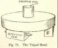 Fig. 73. The Tripod Head
