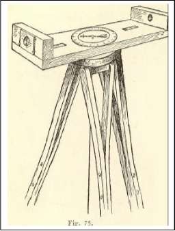 Fig. 75. The Surveying Instrument Complete.
