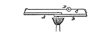 Fig. 101. Thermo Electric Couple