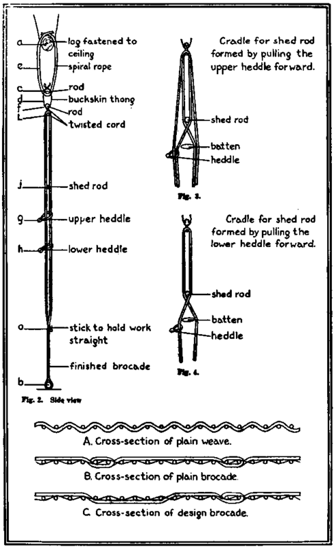 Position of heddles In embroidery weaving