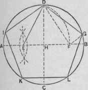 Fig. 155   To Inscribe a Regular Pentagon within a Given Circle.