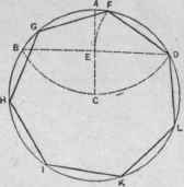Fig. 157.   To Inscribe a Regular Heptagon within a Given Circle.