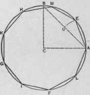 Fig. 159.   To Inscribe a Regular Nonagon within a Given Circle.