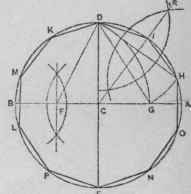 Fig. 160.   To Inscribe a Regular Deca gon within a Given Circlc.