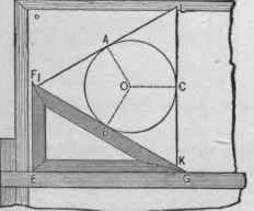 Fig. 195. To Draw an Equilateral Triangle about a Given Circle.