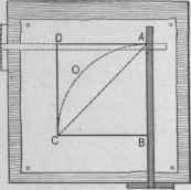 Fig. 201.   To Draw a Square upon a Given Side.